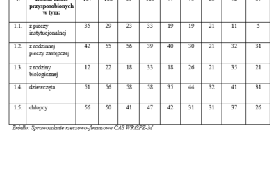 Liczba dzieci przysposobionych w woj. lubelskim w latach 2012-2020