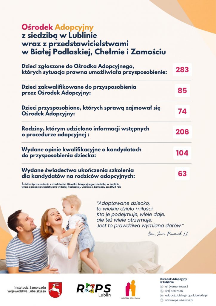 Ośrodek Adopcyjny - Statystyka za 2024 rok